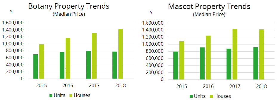 May 2018 Market Update…