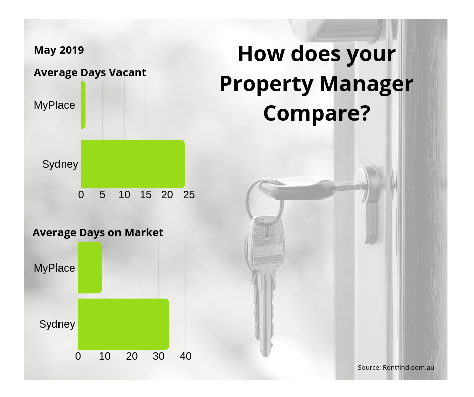 How does your Property Manager Compare?