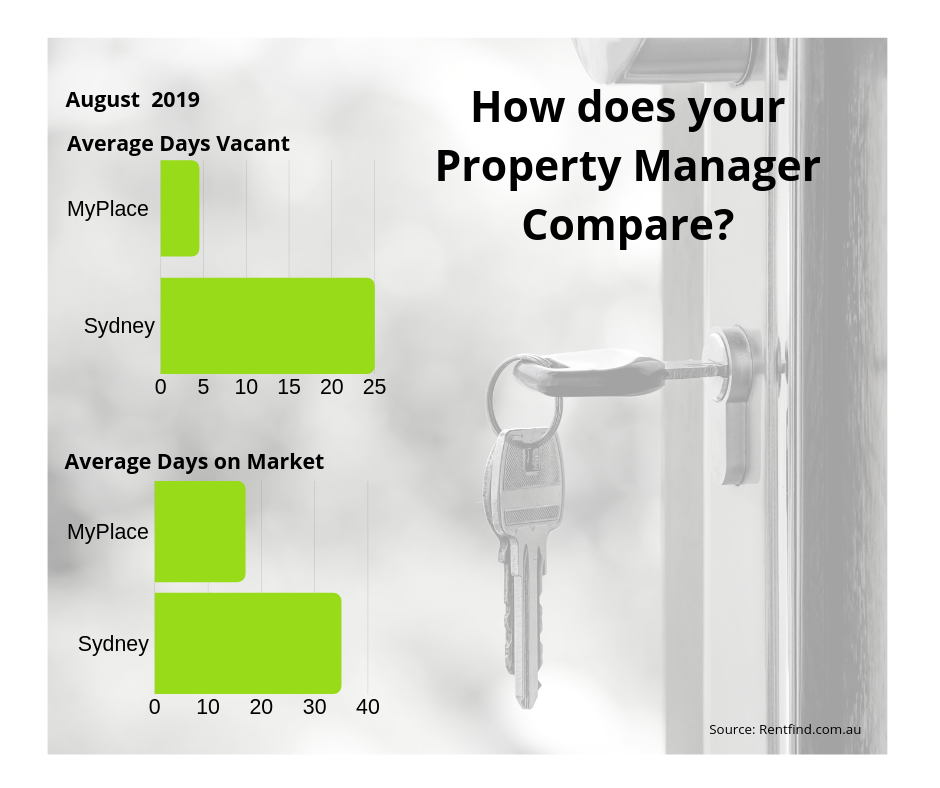 Property Management Continue to Thrive