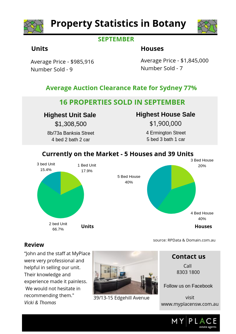 Botany Property in September 2019