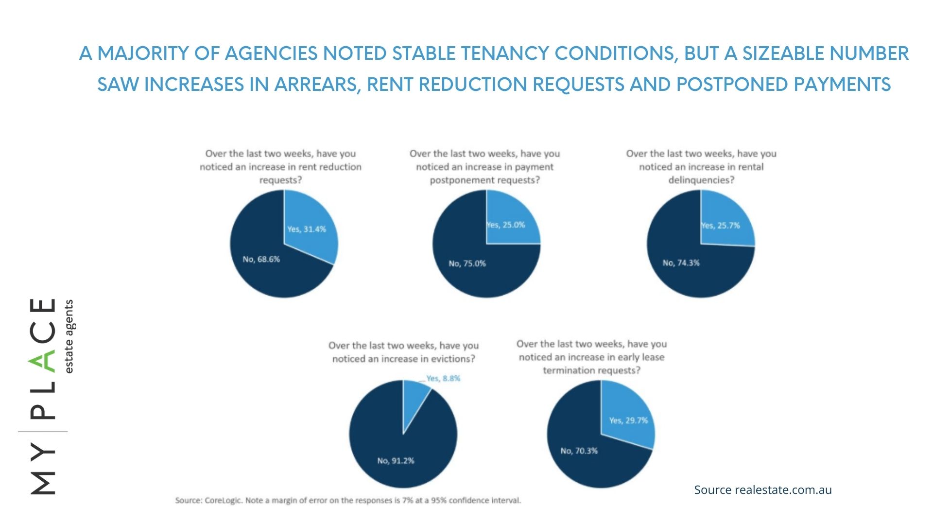 Principals and Property Managers Survey Results